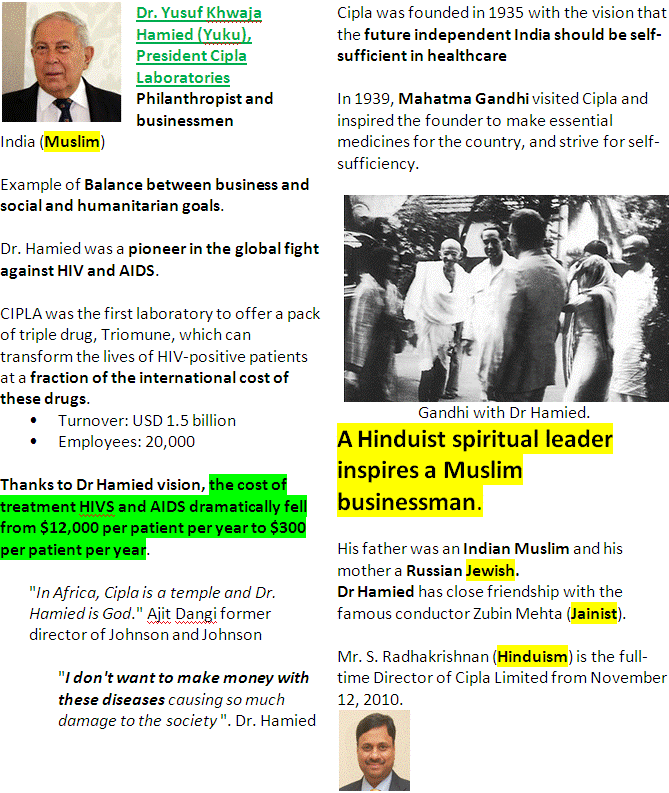 हिन्दू धर्म इसलाम