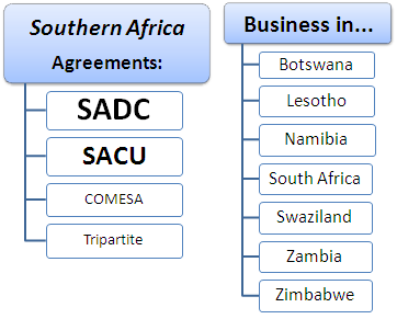 दक्षिणी अफ़्रीका व्यापार