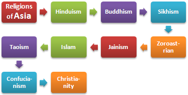 धर्म एशिया