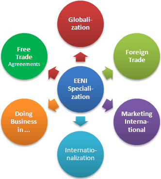 अंतरराष्ट्रीय व्यापार विशेषज्ञता