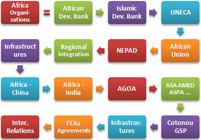 अफ़्रीका संगठन एकीकरण