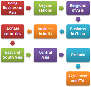 मास्टर्स डिग्री एशिया व्यापार