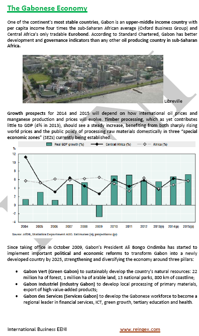 गैबन में व्यापार