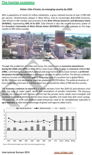 Doing Business in Ivory Coast